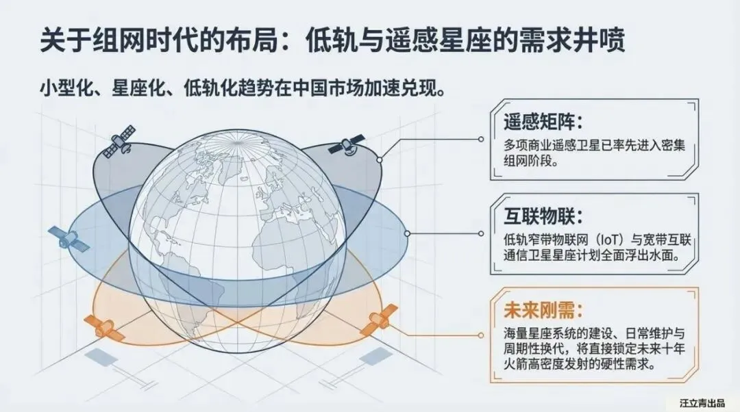 关于全球商业航天市场与发展机遇的深度解读