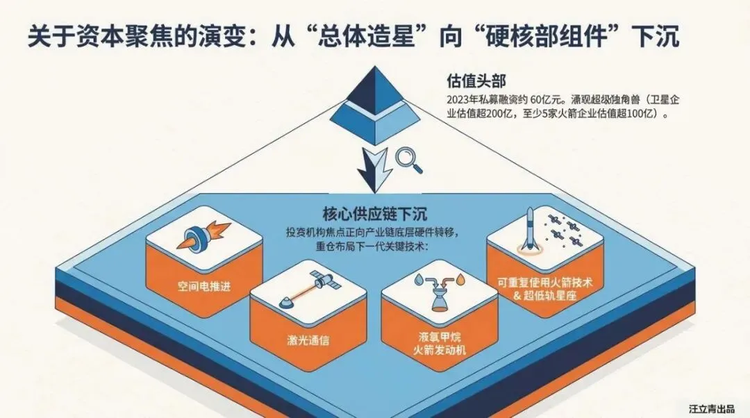 关于全球商业航天市场与发展机遇的深度解读