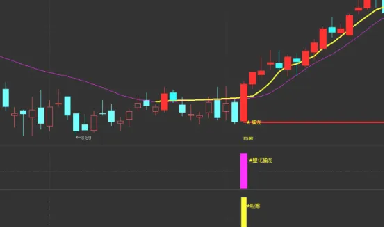 指标代码:市场里的“魔法密码”(附源码)
