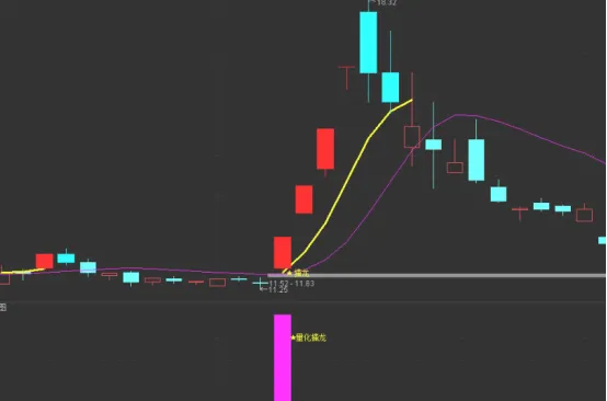 指标代码:市场里的“魔法密码”(附源码)