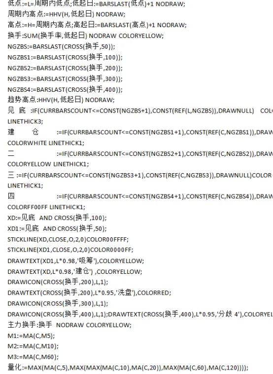 指标代码:市场里的“魔法密码”(附源码)