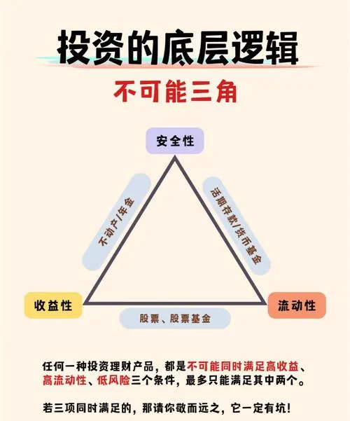 投资黄金新能源应用,市场前景不明朗风险高