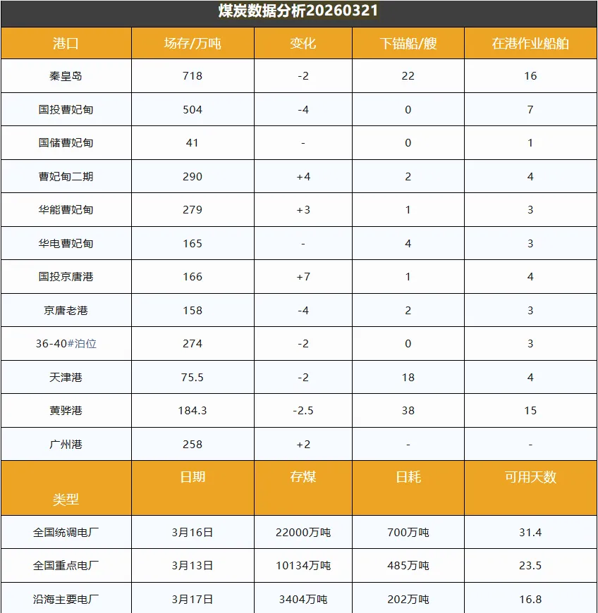 电厂集中补库或致市场继续走高