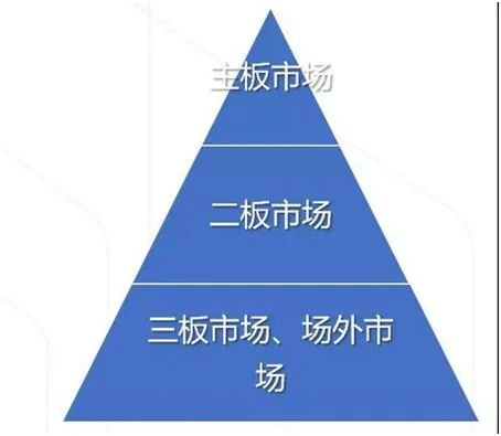 股票经济术语:资本市场 & 宿曜经引发延伸附注
