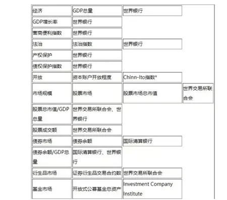股票经济术语:资本市场 & 宿曜经引发延伸附注