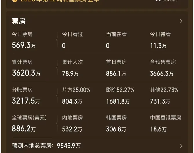 票房市场大洗牌,《挽救计划》成3月份小黑马