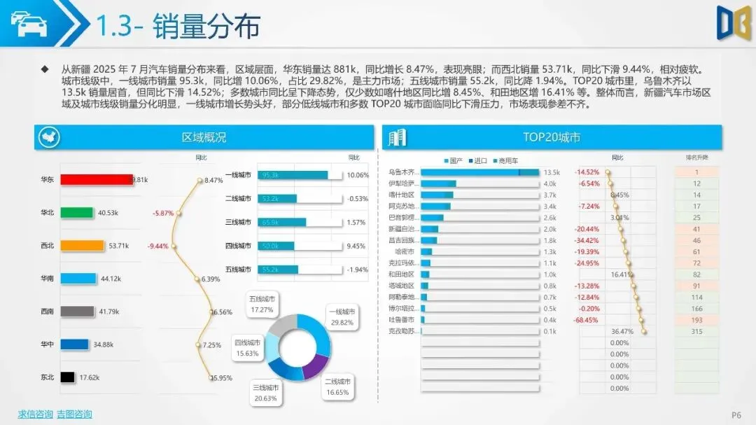 2025年新疆自治区汽车市场分析报告{附下载}