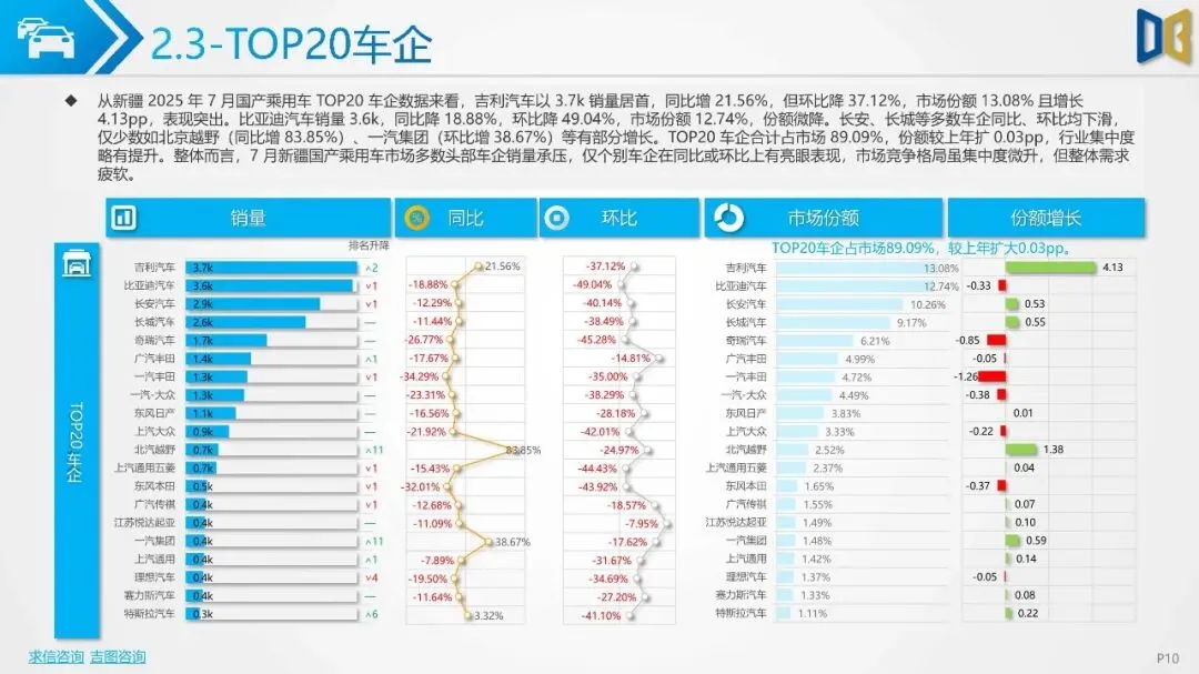 2025年新疆自治区汽车市场分析报告{附下载}