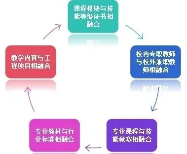 2026年单招季 | 代码改变世界!计算机应用技术:你的创意,由技术落地生花