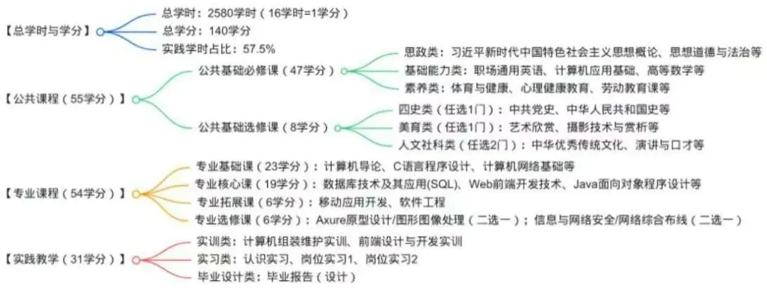 2026年单招季 | 代码改变世界!计算机应用技术:你的创意,由技术落地生花