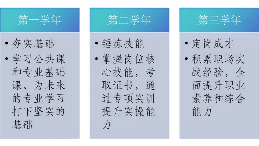 2026年单招季 | 代码改变世界!计算机应用技术:你的创意,由技术落地生花