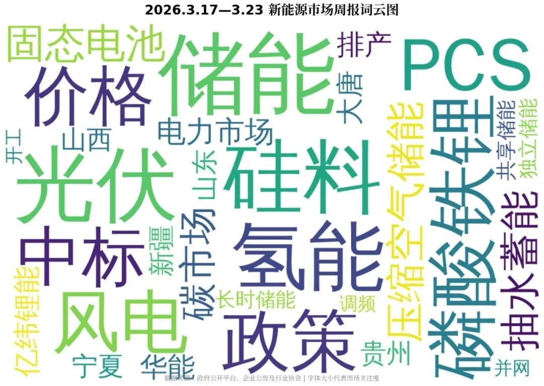 2026.3.17—3.23 新能源市场周报