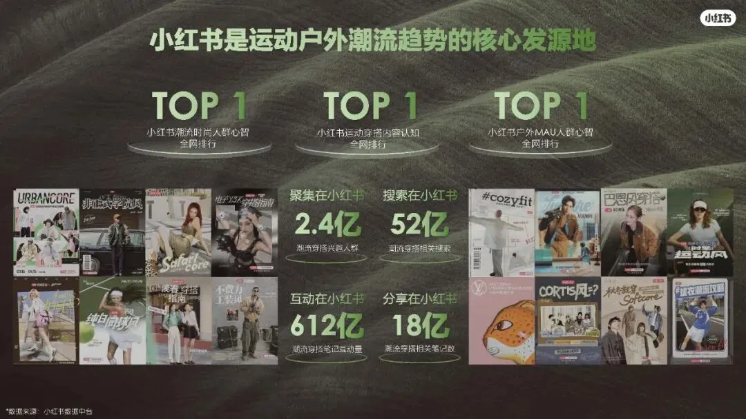 2026小红书运动户外潮流休闲年度营销指南108页