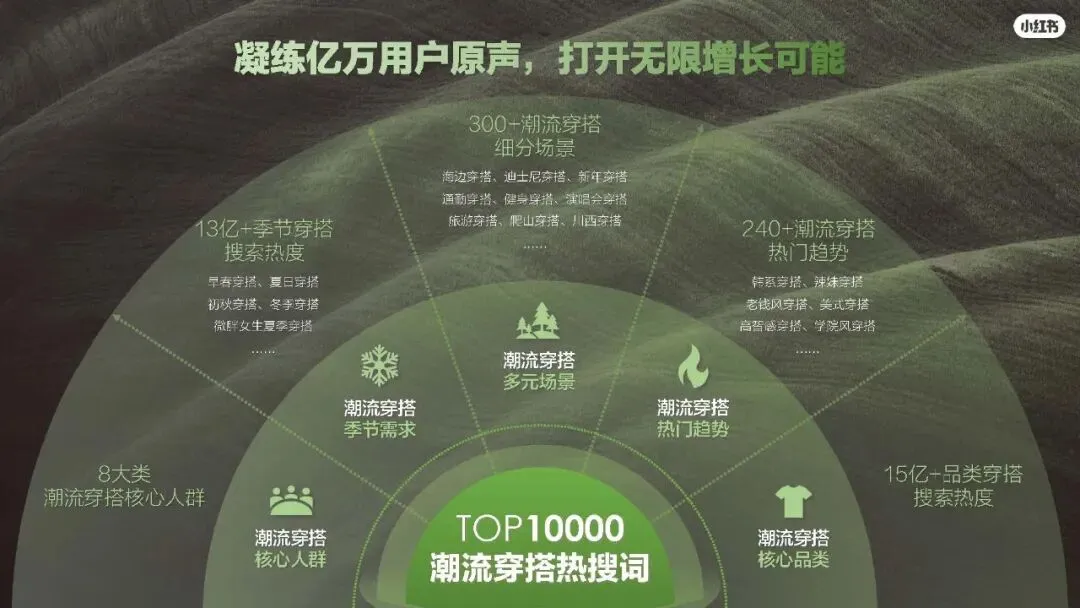 2026小红书运动户外潮流休闲年度营销指南108页