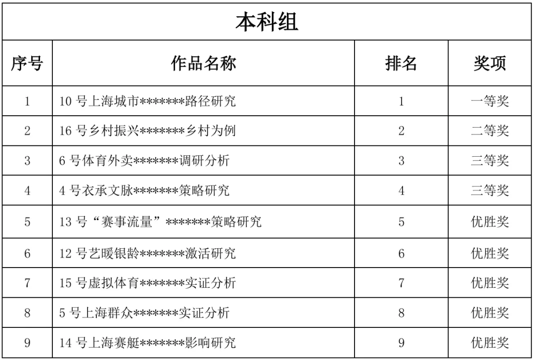 第十六届全国大学生市场调查与分析大赛上海体育大学校赛顺利举办