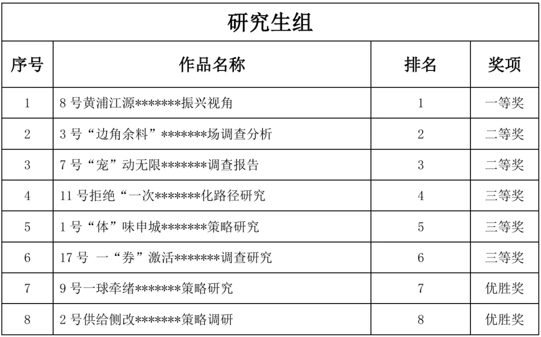 第十六届全国大学生市场调查与分析大赛上海体育大学校赛顺利举办