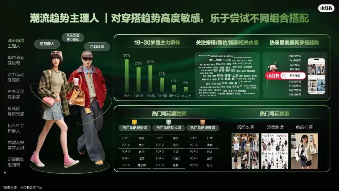 2026小红书运动户外潮流休闲年度营销指南108页