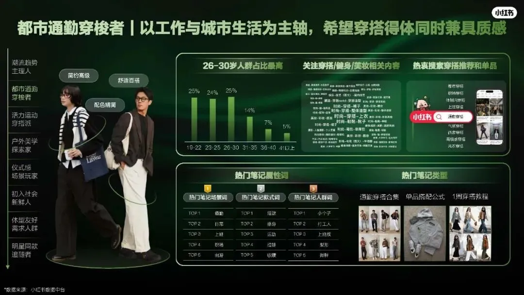 2026小红书运动户外潮流休闲年度营销指南108页