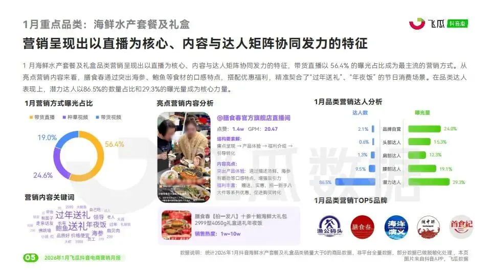 2026年1月飞瓜抖音电商营销月报