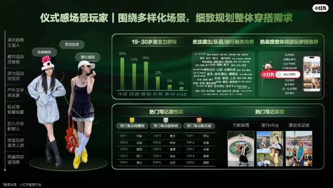 2026小红书运动户外潮流休闲年度营销指南108页