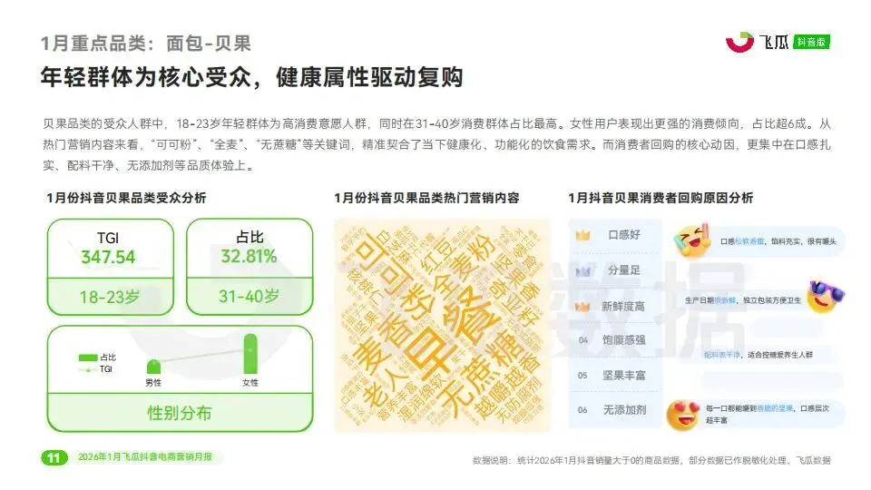 2026年1月飞瓜抖音电商营销月报