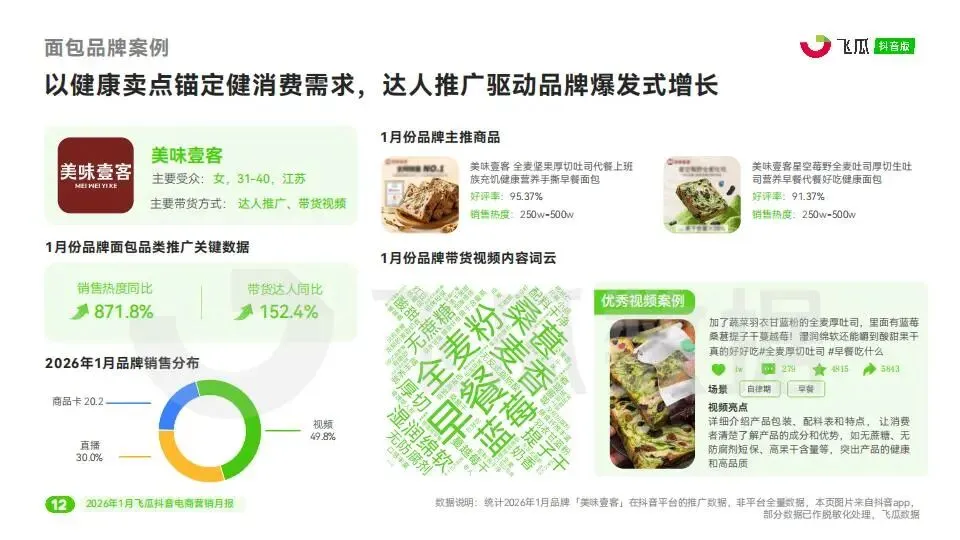 2026年1月飞瓜抖音电商营销月报