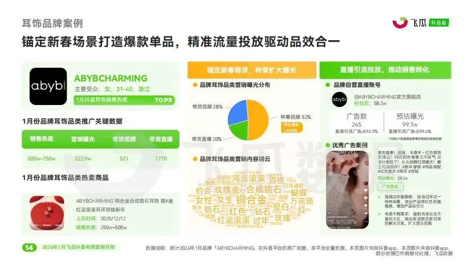 2026年1月飞瓜抖音电商营销月报