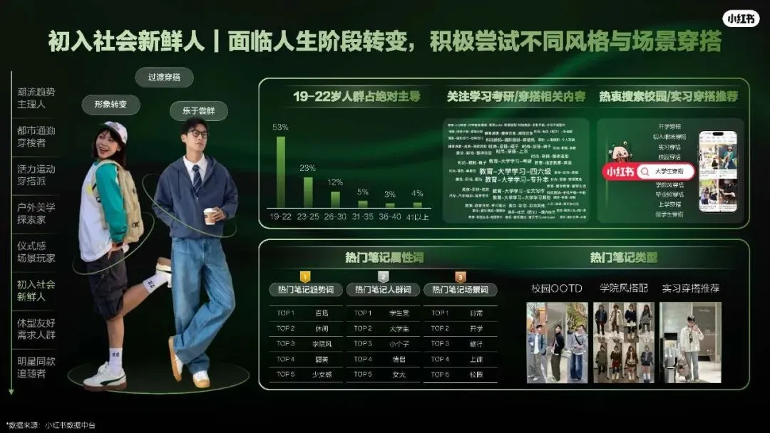 2026小红书运动户外潮流休闲年度营销指南108页