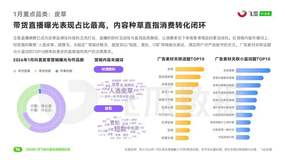 2026年1月飞瓜抖音电商营销月报