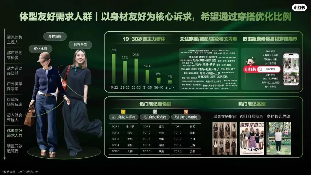 2026小红书运动户外潮流休闲年度营销指南108页