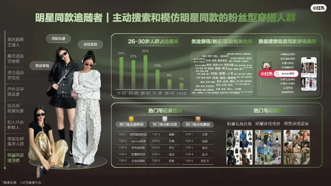 2026小红书运动户外潮流休闲年度营销指南108页