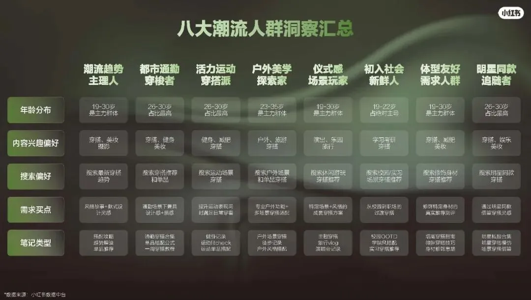 2026小红书运动户外潮流休闲年度营销指南108页
