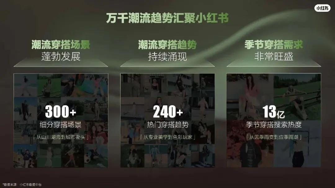 2026小红书运动户外潮流休闲年度营销指南108页