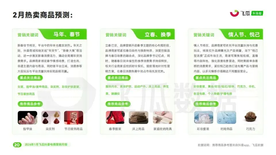 2026年1月飞瓜抖音电商营销月报