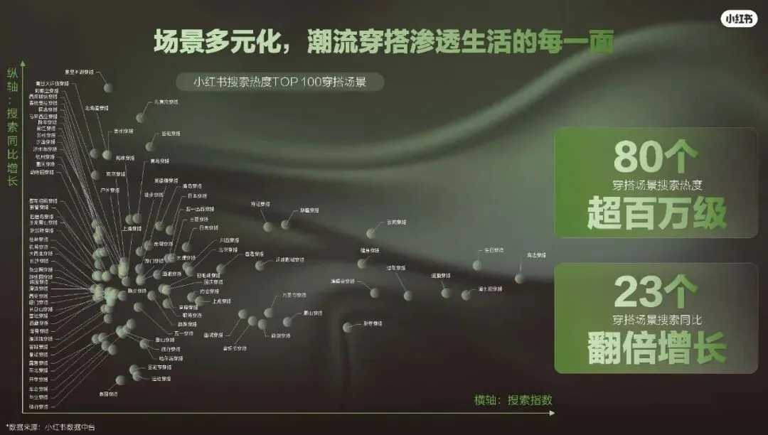 2026小红书运动户外潮流休闲年度营销指南108页