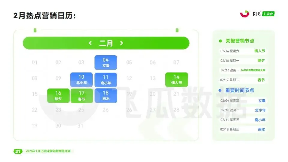 2026年1月飞瓜抖音电商营销月报