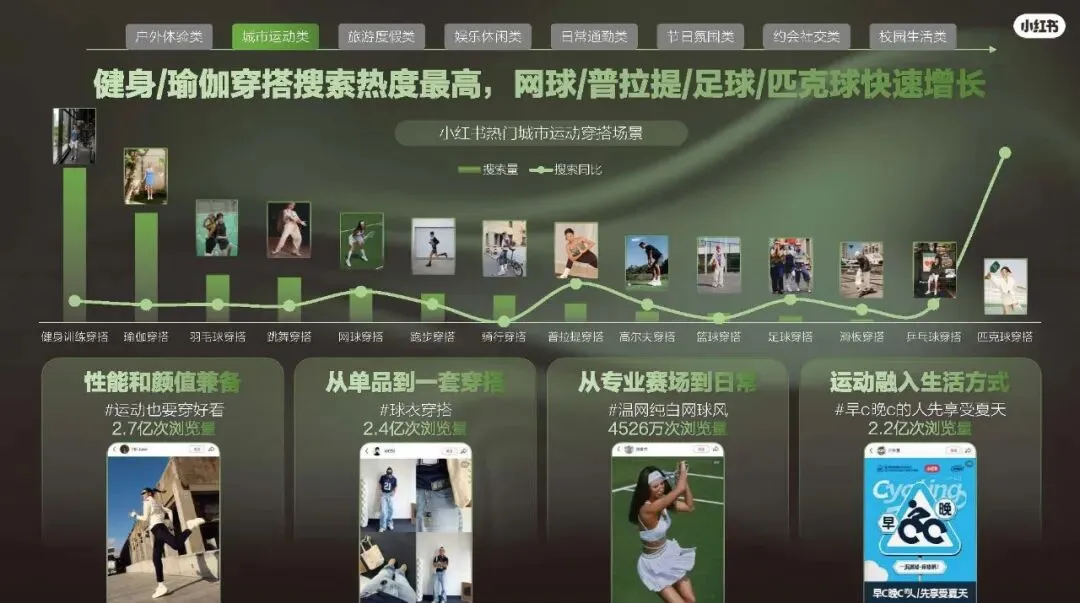 2026小红书运动户外潮流休闲年度营销指南108页