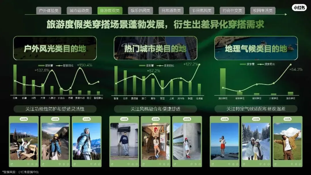 2026小红书运动户外潮流休闲年度营销指南108页