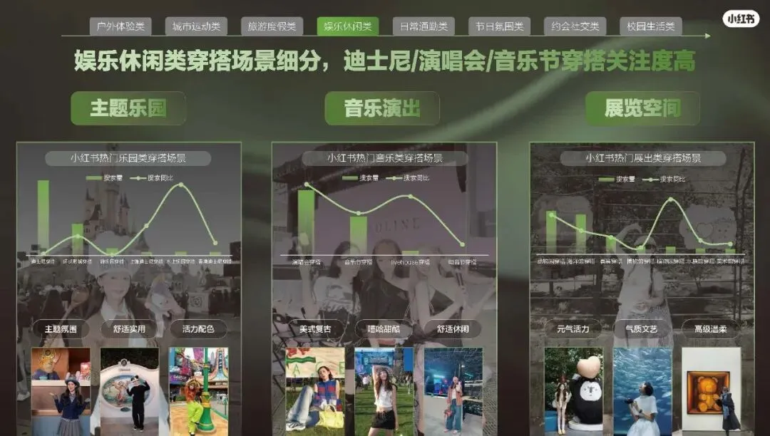 2026小红书运动户外潮流休闲年度营销指南108页