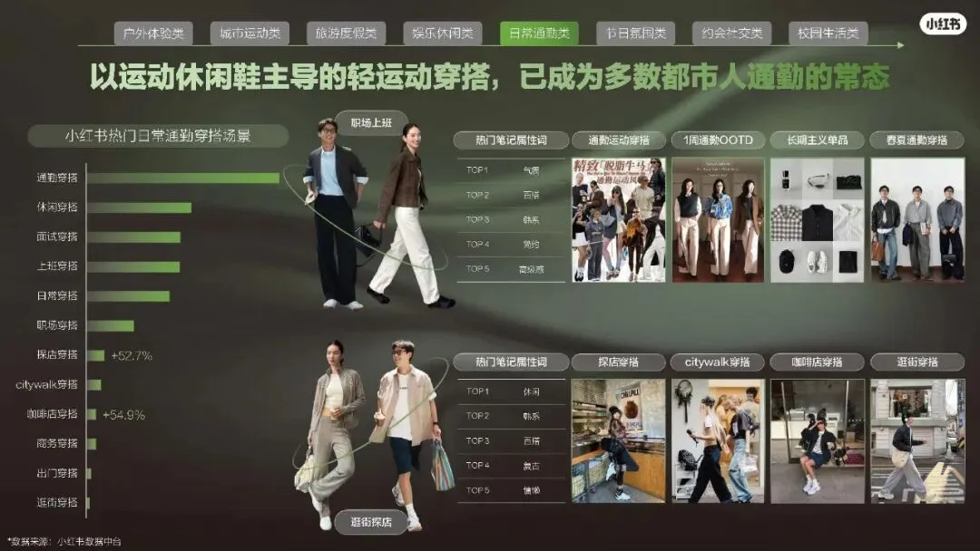 2026小红书运动户外潮流休闲年度营销指南108页