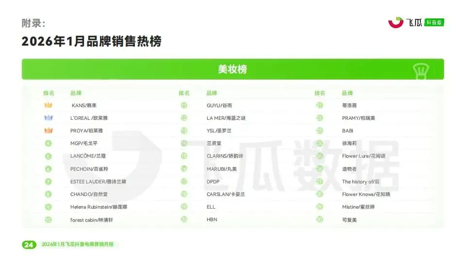 2026年1月飞瓜抖音电商营销月报