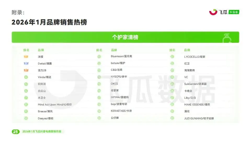 2026年1月飞瓜抖音电商营销月报