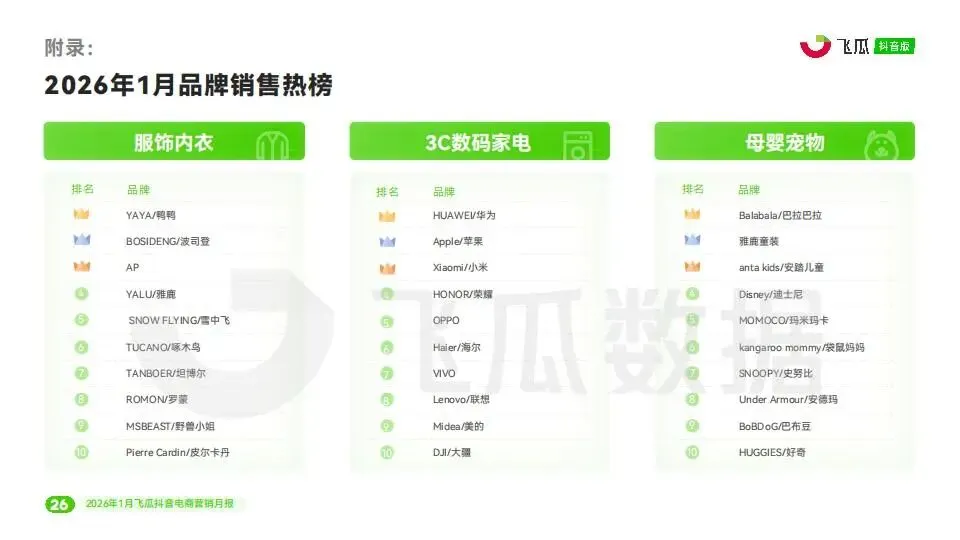 2026年1月飞瓜抖音电商营销月报