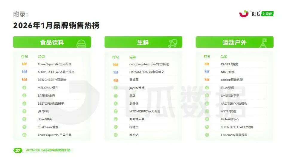 2026年1月飞瓜抖音电商营销月报