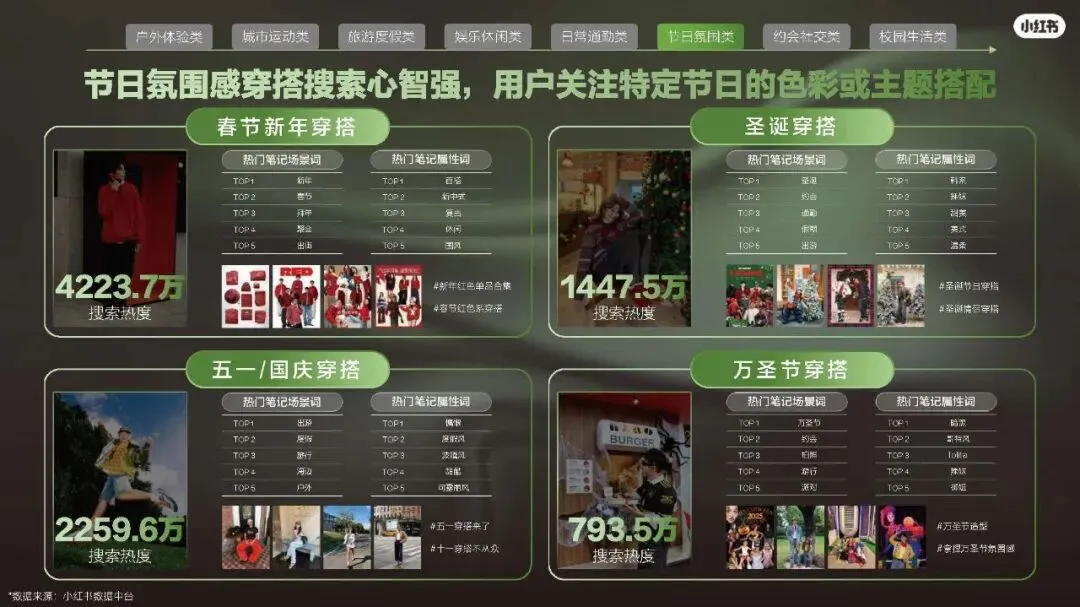 2026小红书运动户外潮流休闲年度营销指南108页