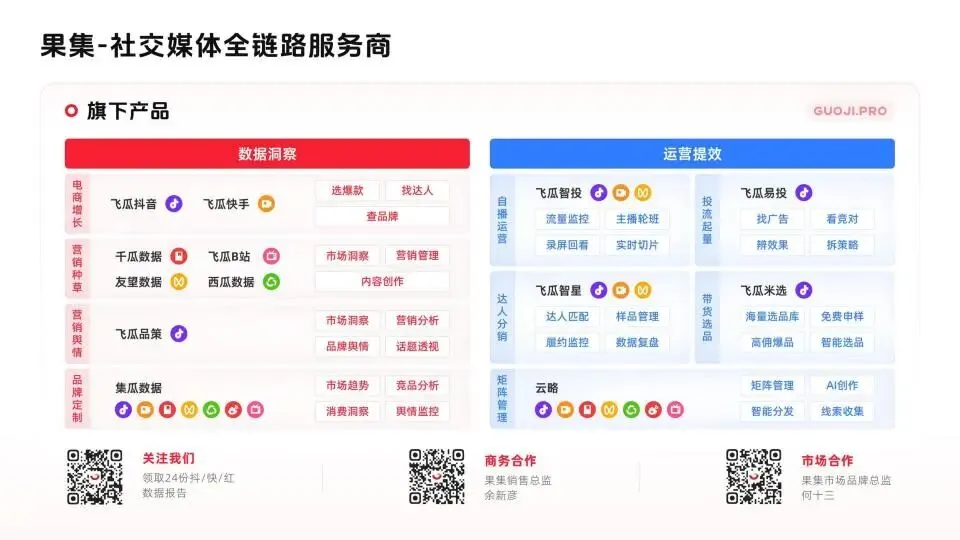 2026年1月飞瓜抖音电商营销月报