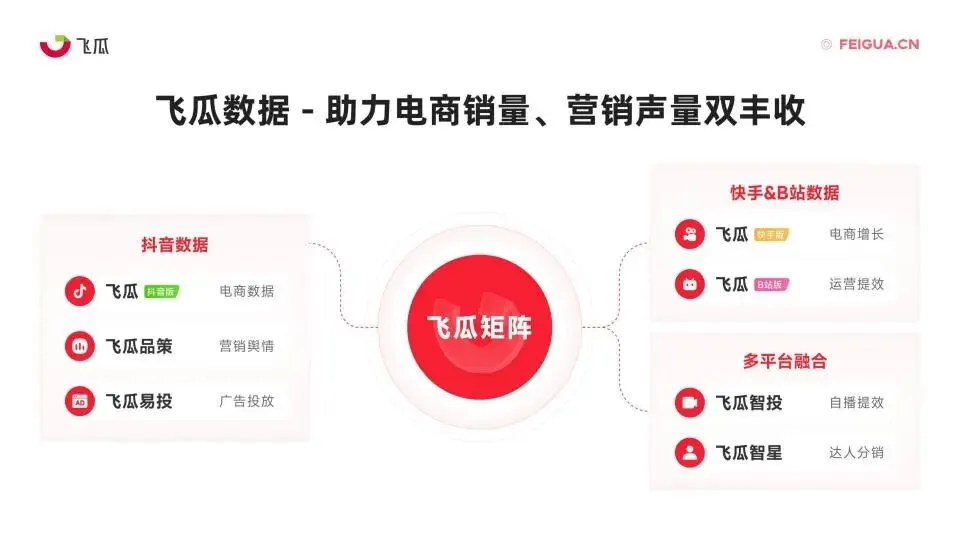 2026年1月飞瓜抖音电商营销月报