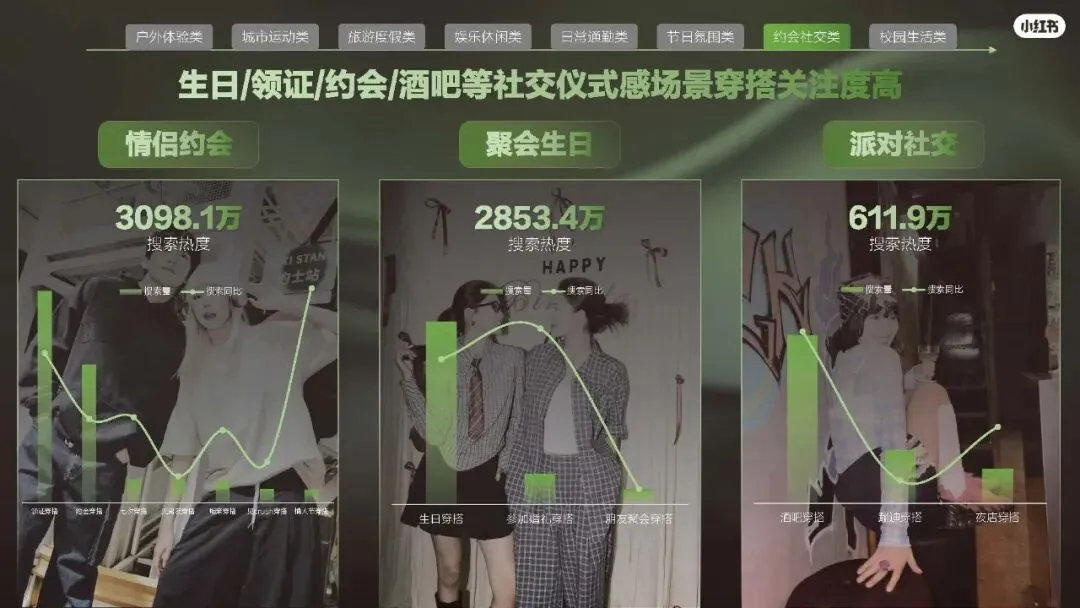 2026小红书运动户外潮流休闲年度营销指南108页