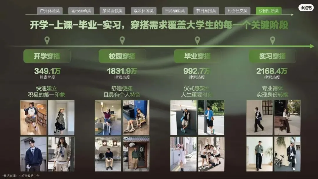 2026小红书运动户外潮流休闲年度营销指南108页