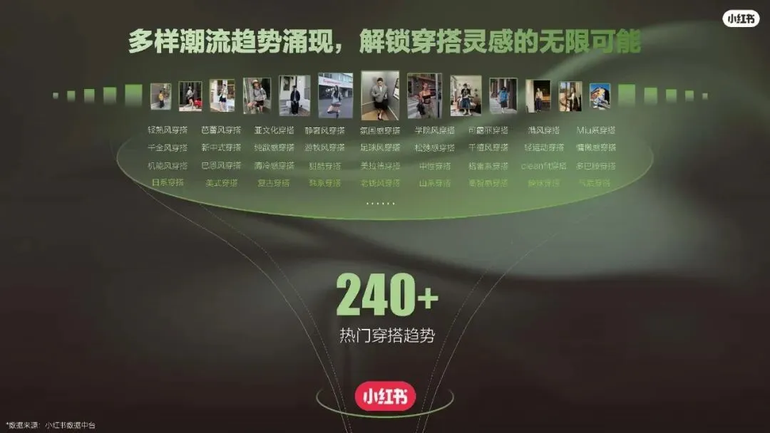 2026小红书运动户外潮流休闲年度营销指南108页